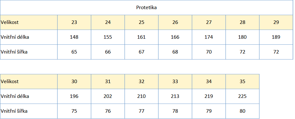 Protetika zima 2023 tabulka velikostí